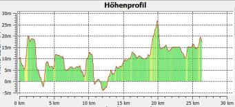1-14-1 Hhenprofil