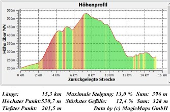 E11 1-11 Hhenprofil