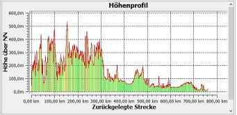 HP ganz