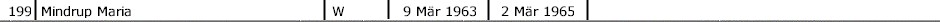 Per199